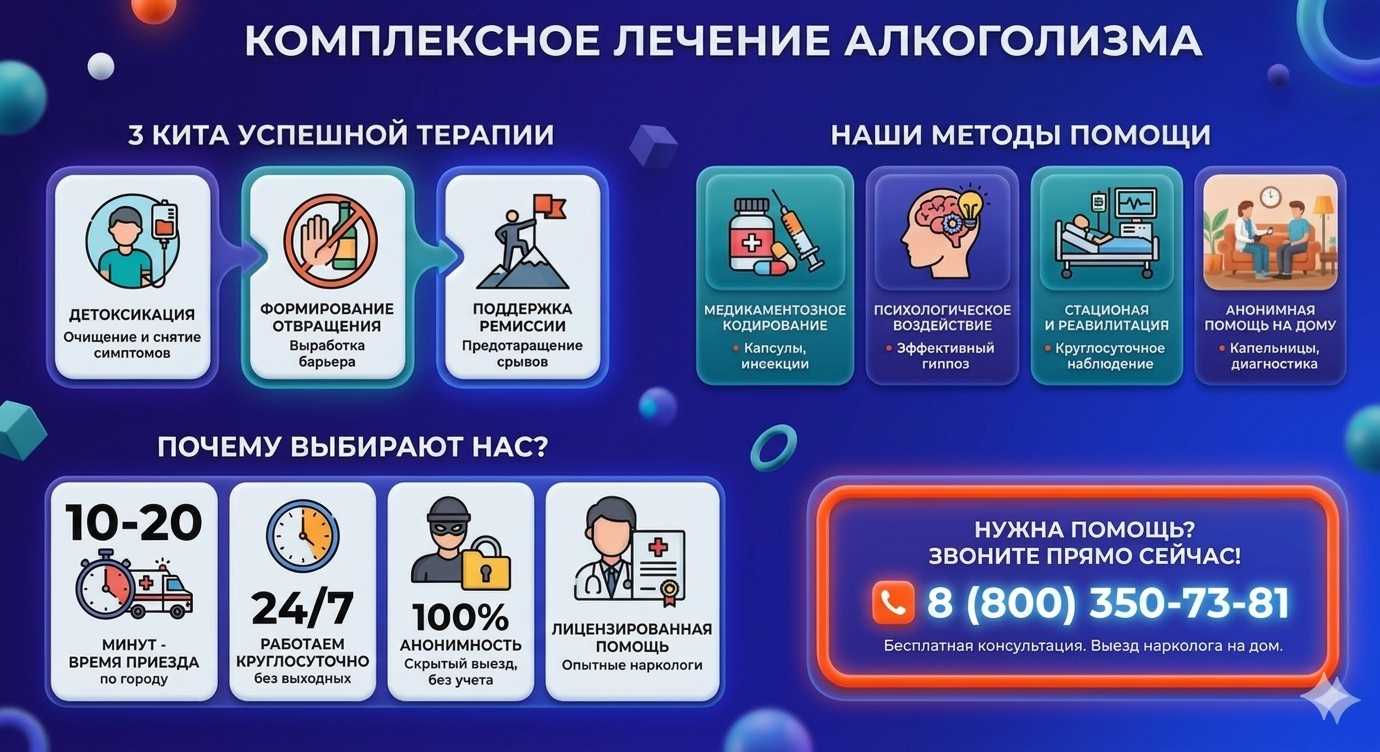Инфографика о методах лечения алкоголизма в Полтаве: детоксикация, кодирование и анонимная помощь на дому от клиники Похмельная служба.